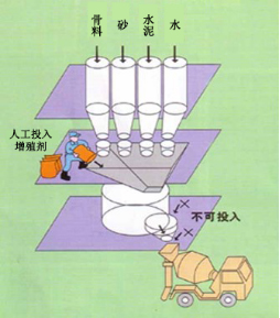 札达专治地下室结露的防水材料